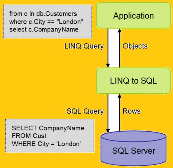 Database Schema EF Link Mapping